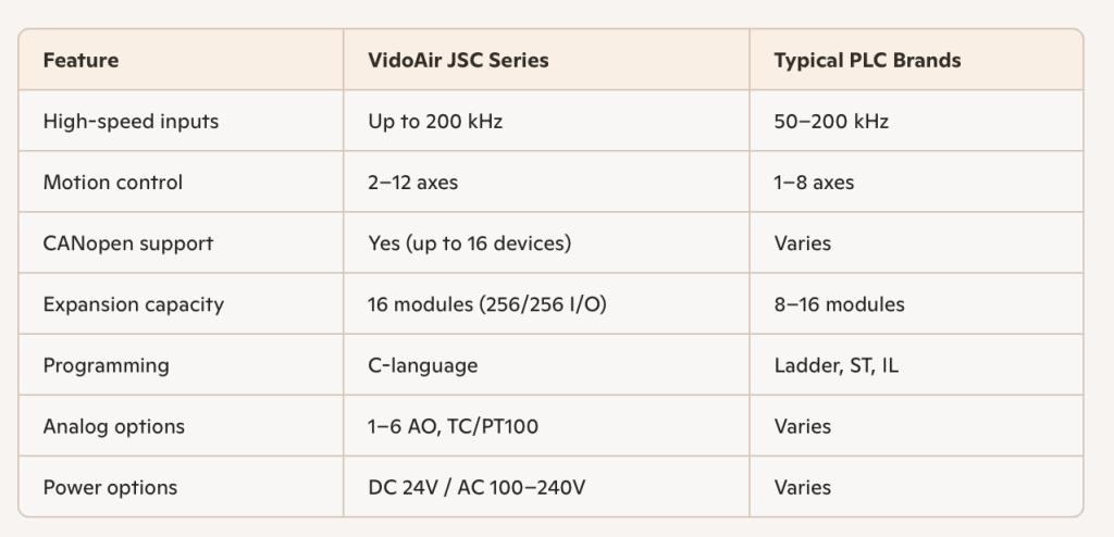 PLC Comparison Chart