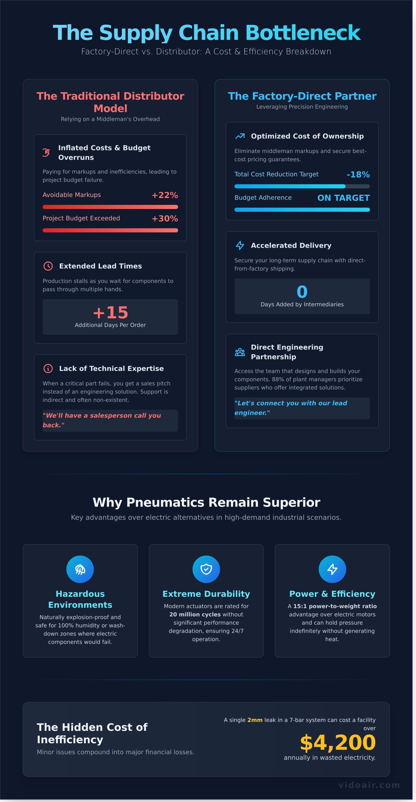 Industrial Pneumatic Components Supplier: A Strategic Guide for 2026