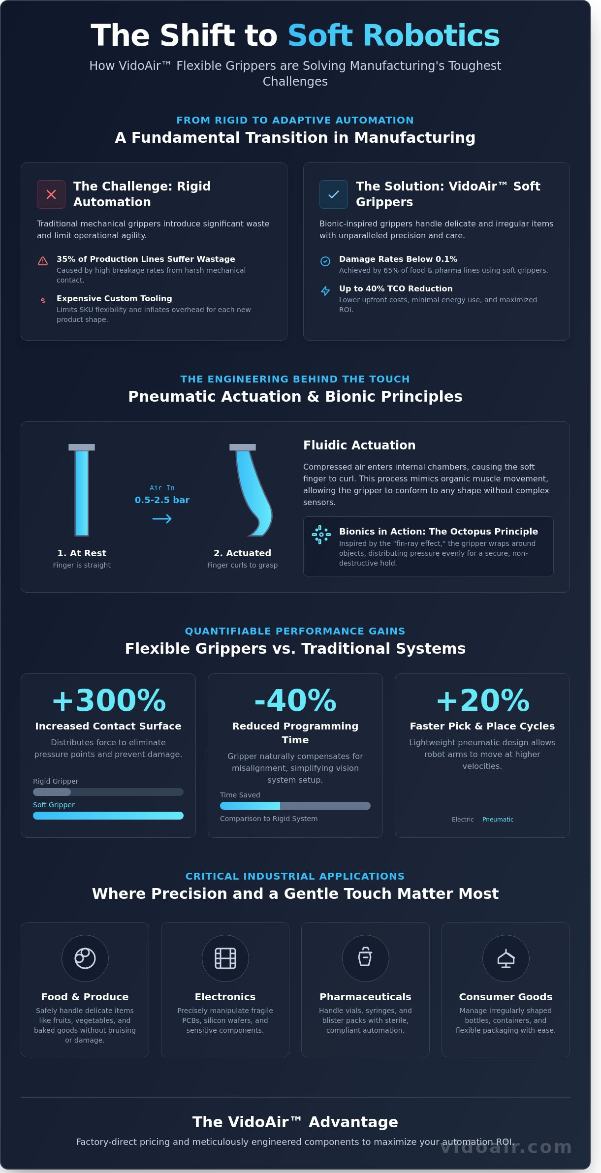 Soft Fingers & Flexible Grippers: The Ultimate Guide to Soft Robotics in 2026