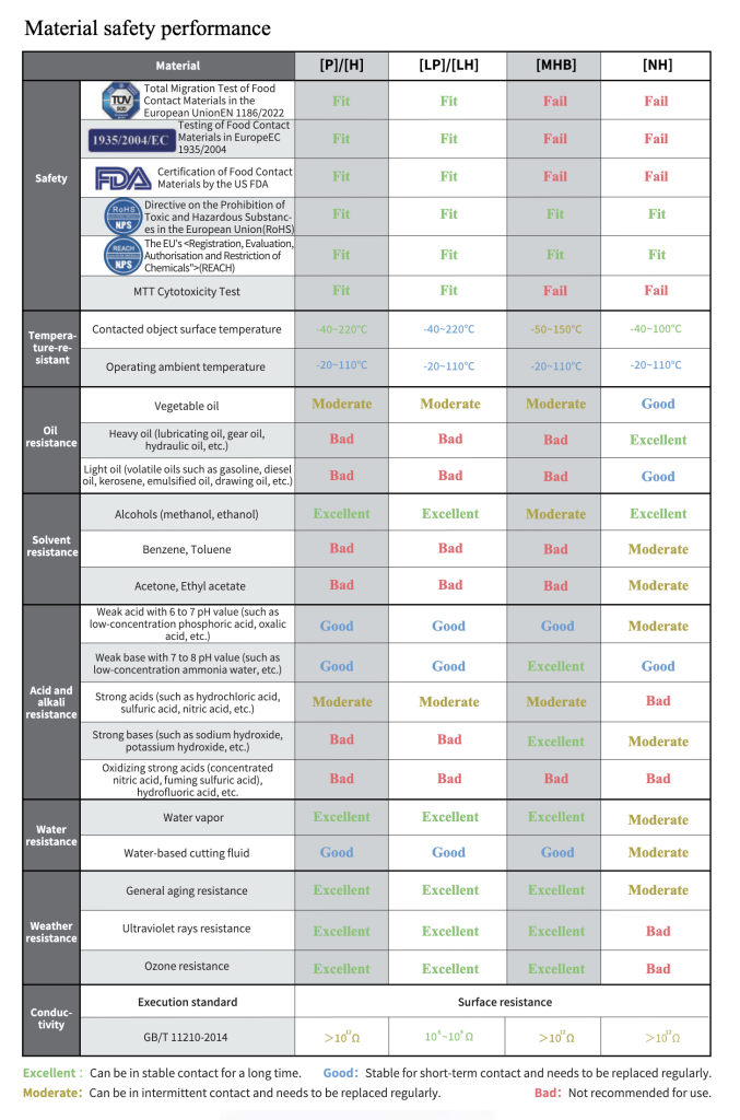 vidoair soft fingers