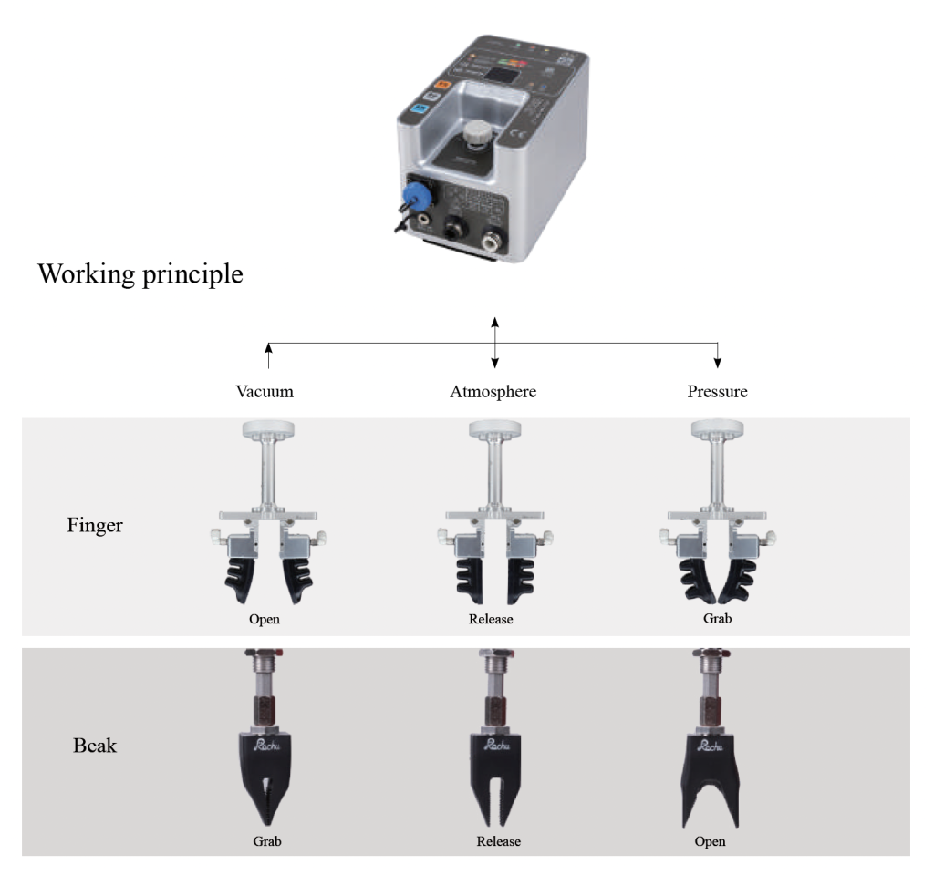 SOFT FINGERS GRIPPERS