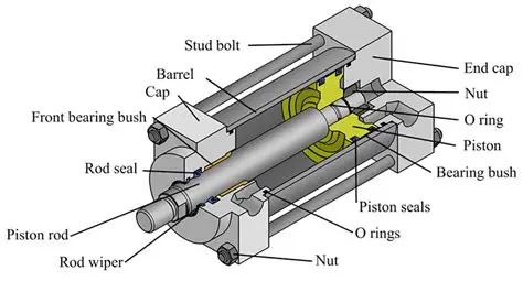 JIS Pneumatic Standard