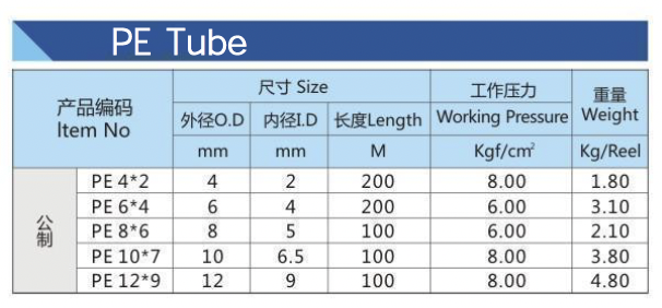pneumatic tubing