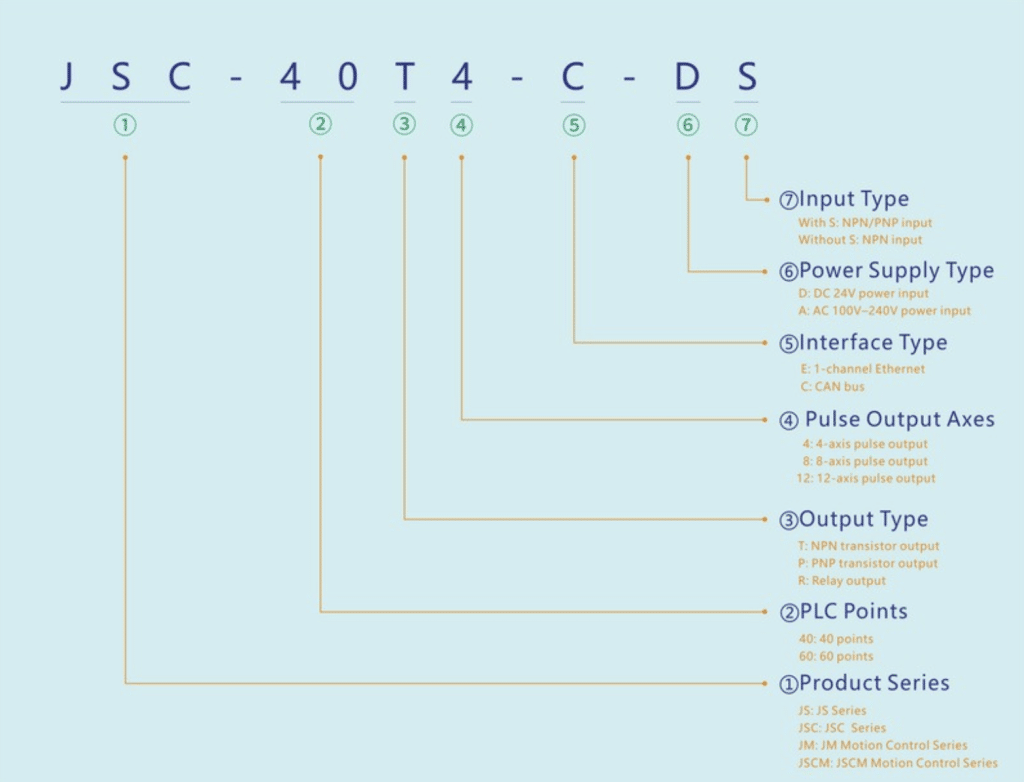 plc Controllers