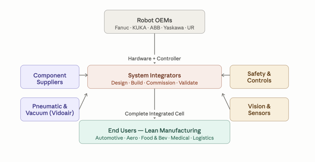 industrial robots