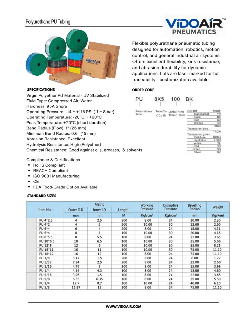 PU TUBING DATA SHEET