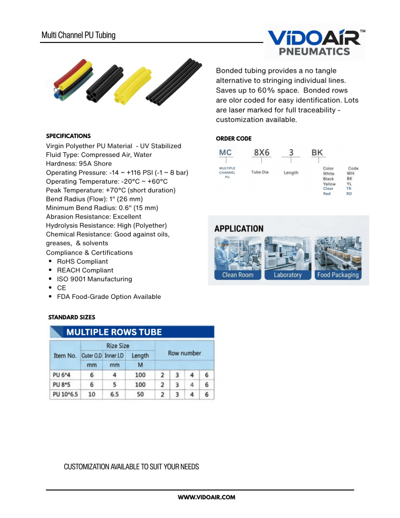 MULTIPLE ROWS TUBING