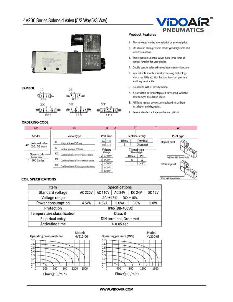 4V200 Series Solenoid Valve Data Sheet-