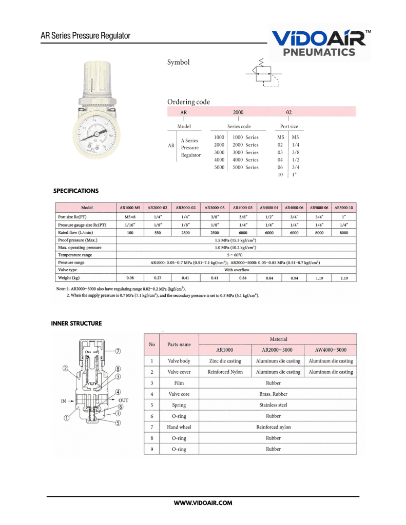 AR Series regulator Data Sheet