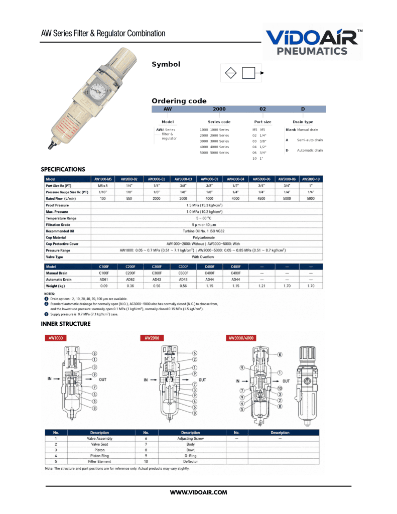 AW Series Filter & Regulator Combination Data Sheet