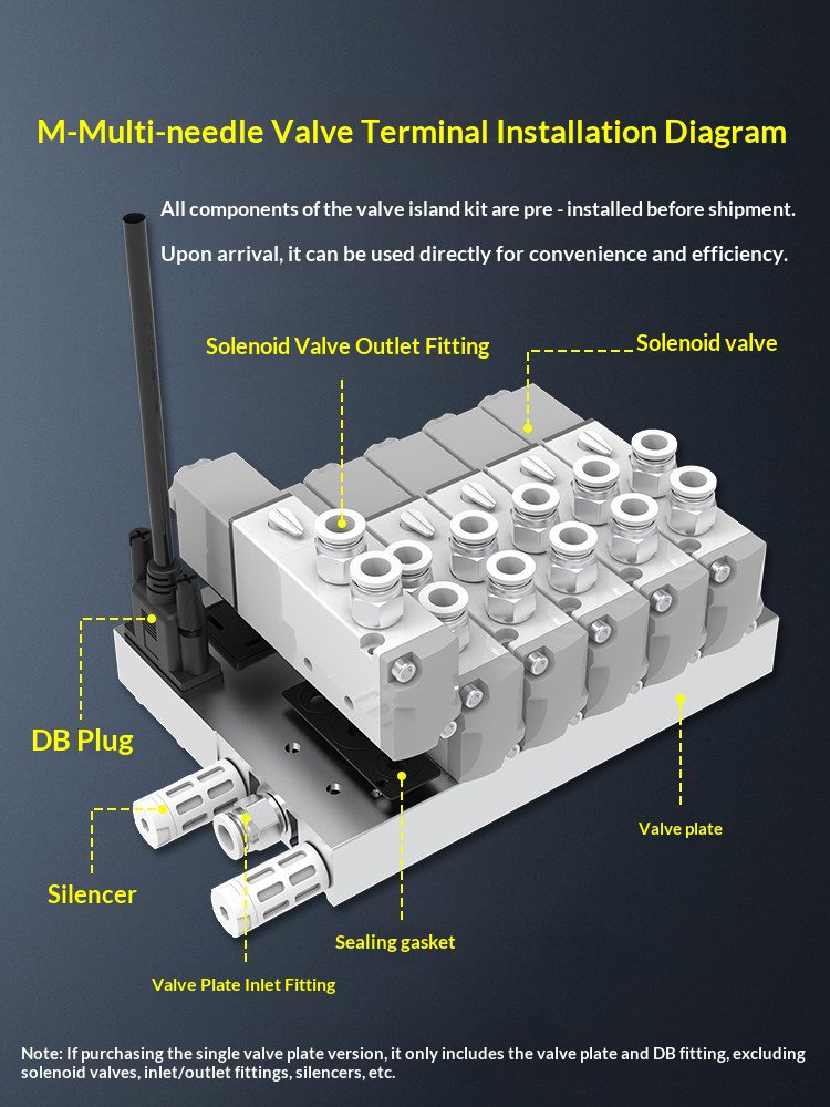 pneumatic valve island