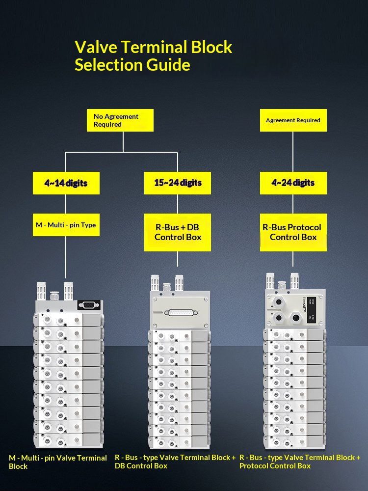 pneumatic valve island