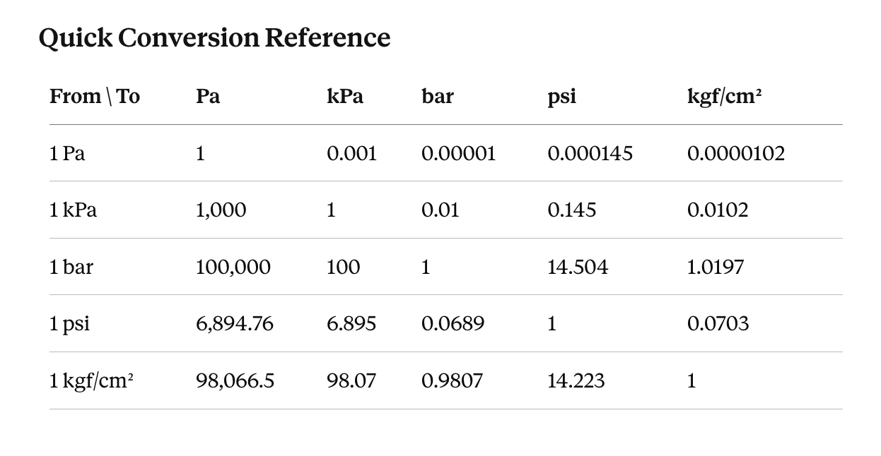 Pneumatic pressure units