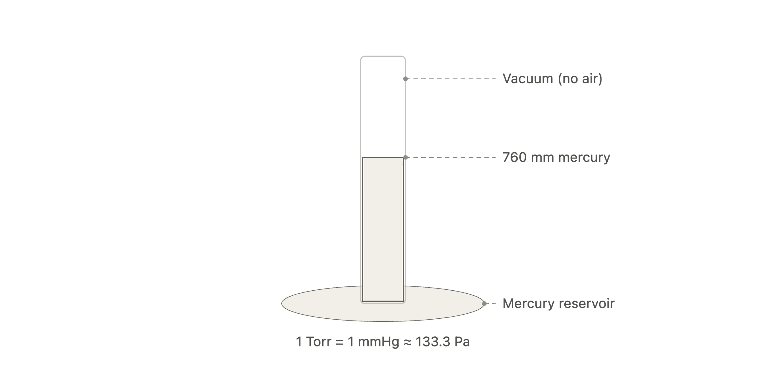 pneumatic pressure units